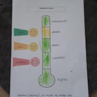 emocje