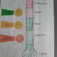 emocje